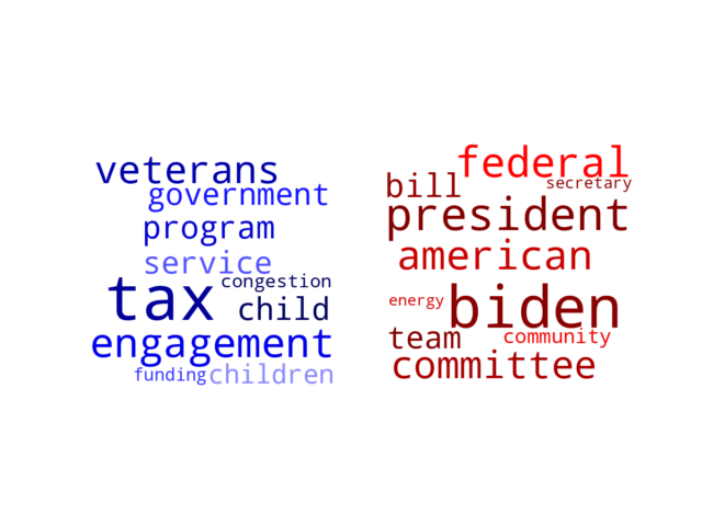 Wordcloud from Tuesday February 13, 2024.